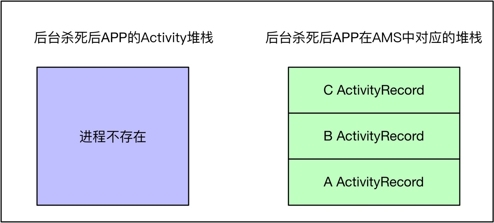 后台杀死与恢复的堆栈-杀后.jpg