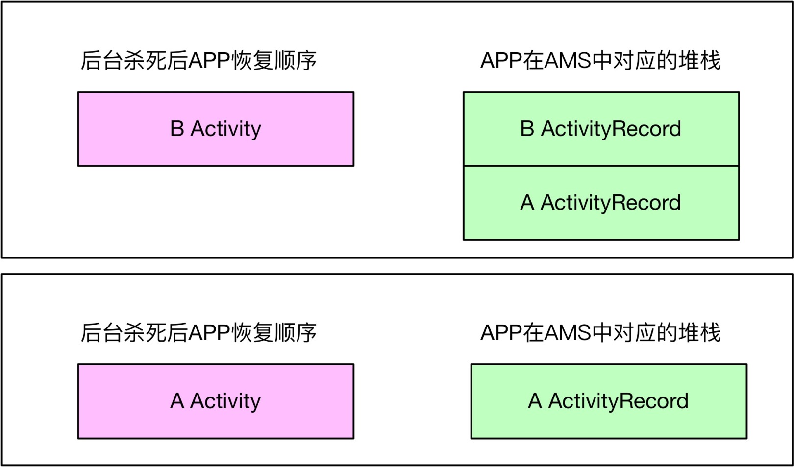 后台杀死与恢复的堆栈-恢复b.jpg